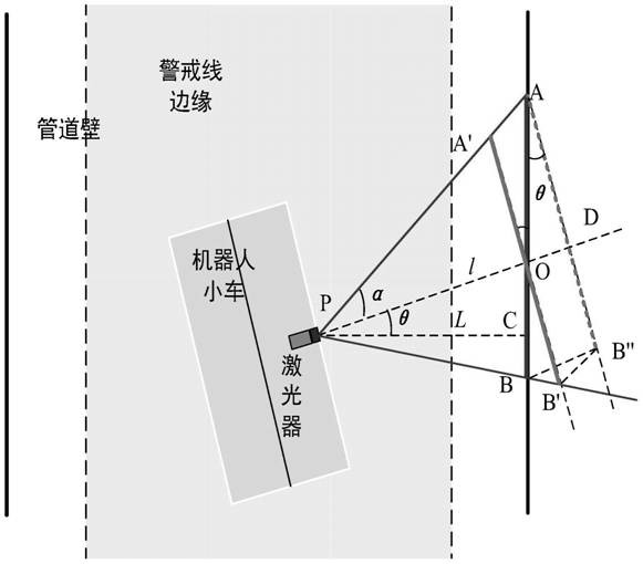 Pipeline trolley navigation method based on cross laser and monocular vision system