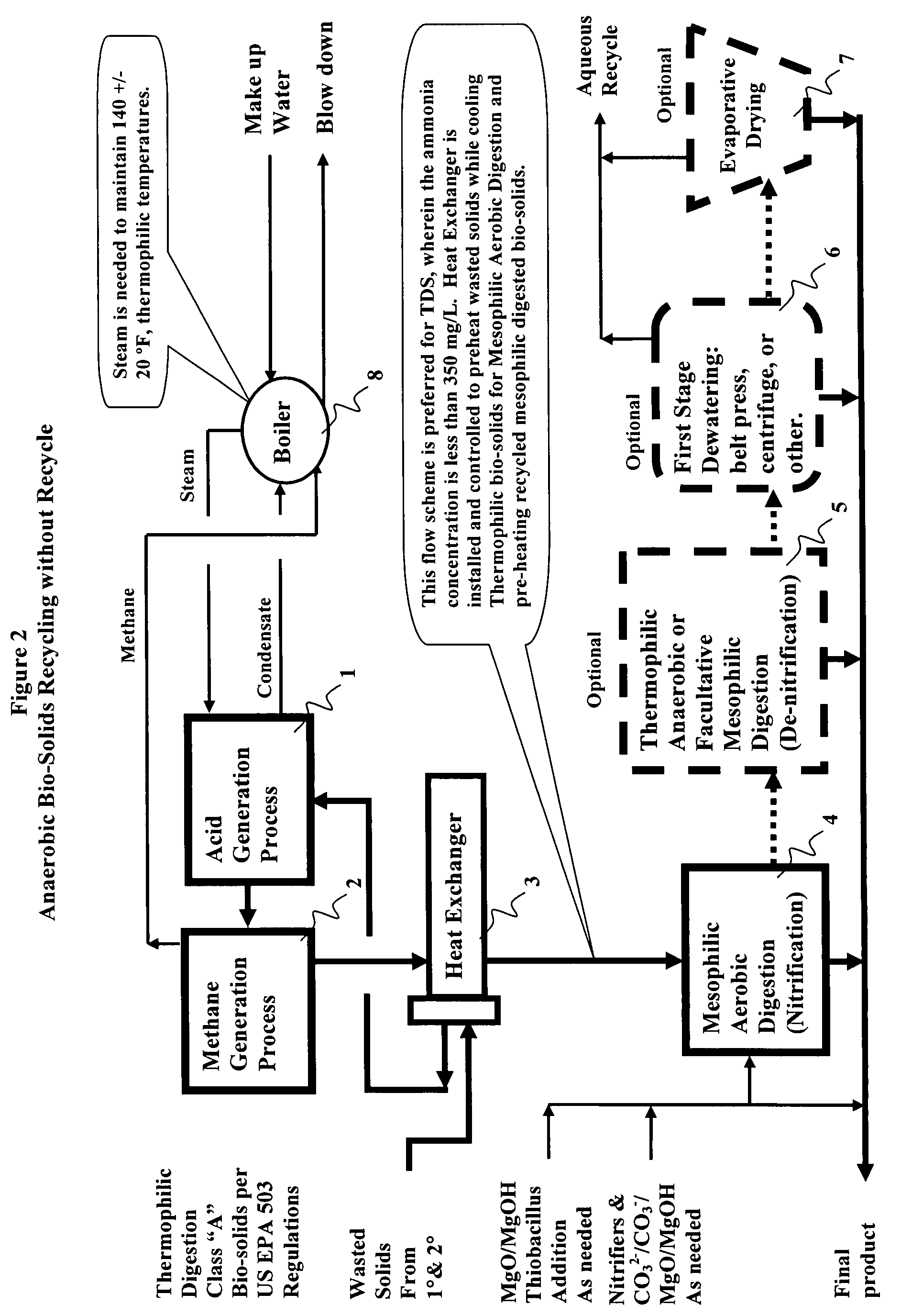 Processes of aqueous solids treatment