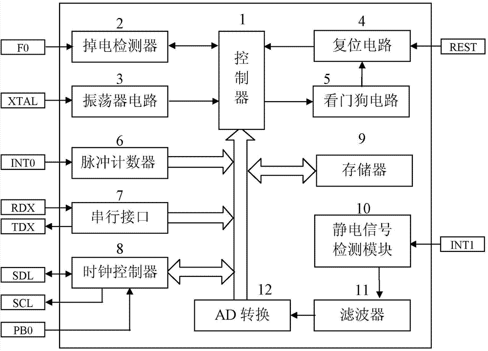 Chip capable of recognizing electrostatic interference electricity stealing behavior