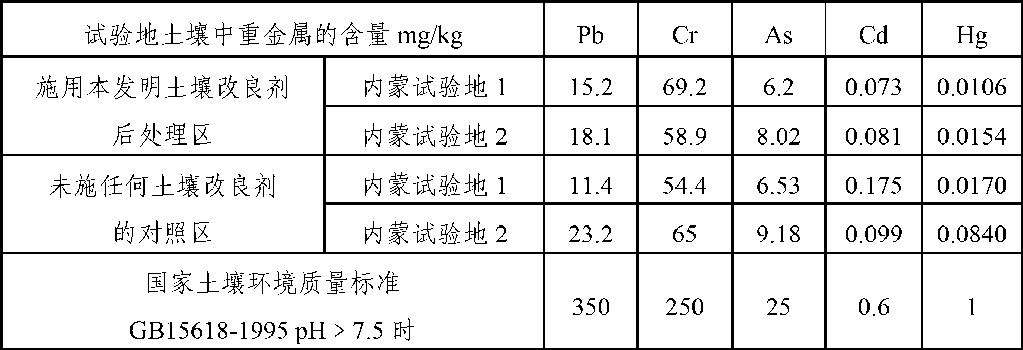 Modifier for mildly alkalized soil and processing method thereof