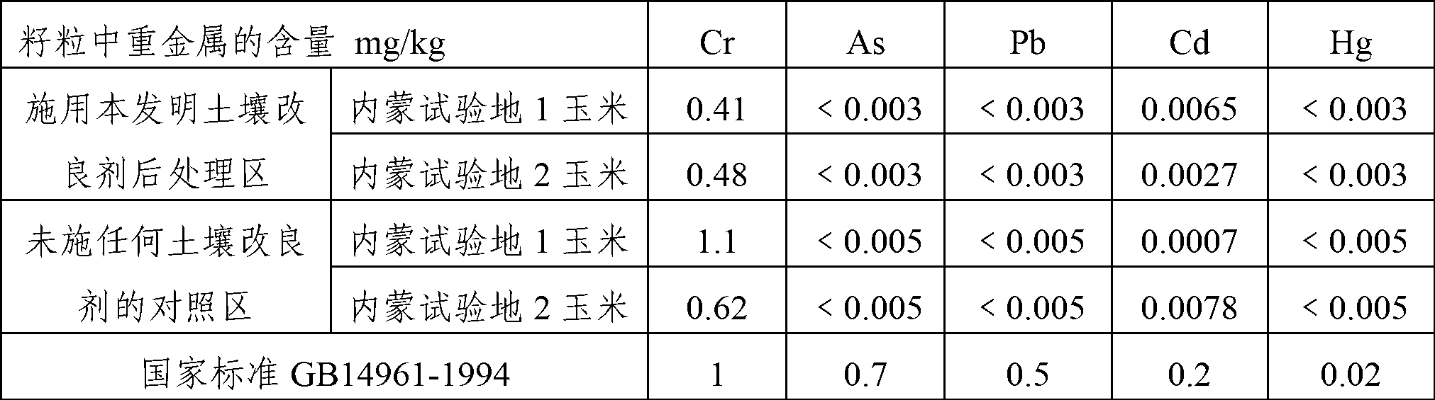 Modifier for mildly alkalized soil and processing method thereof