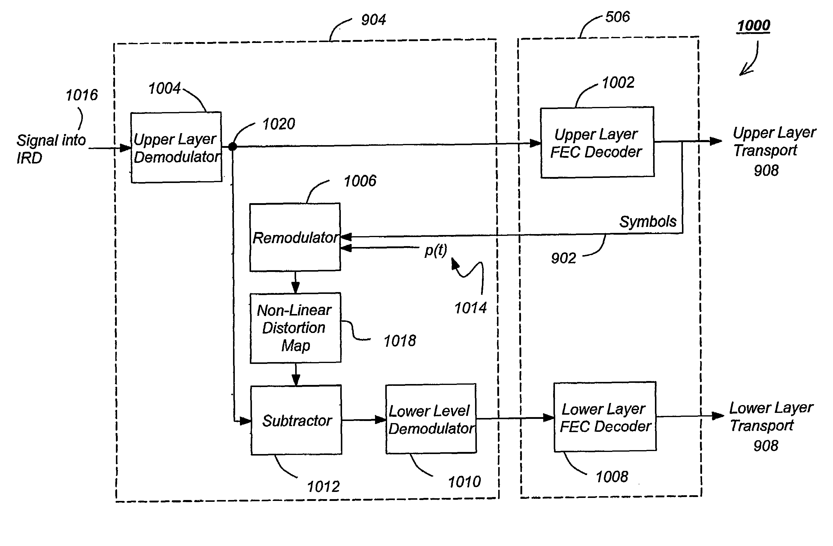 Estimating the operating point on a non-linear traveling wave tube amplifier