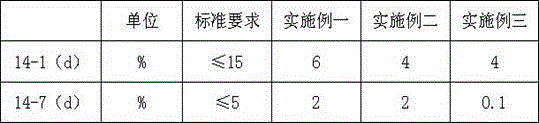 Salt-corrosion-resistant torsion-resistant power cable for offshore wind power and manufacturing method thereof