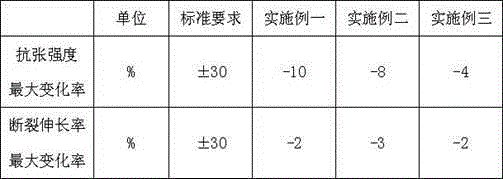 Salt-corrosion-resistant torsion-resistant power cable for offshore wind power and manufacturing method thereof