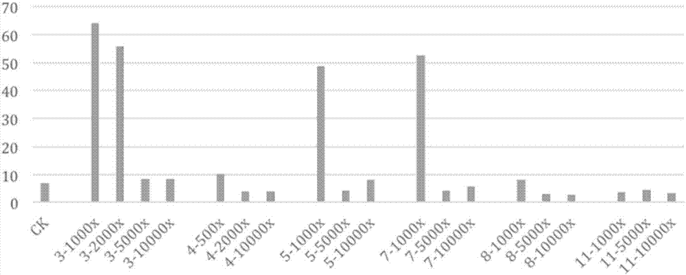 Drug target prediction and drug comprehensive evaluation method