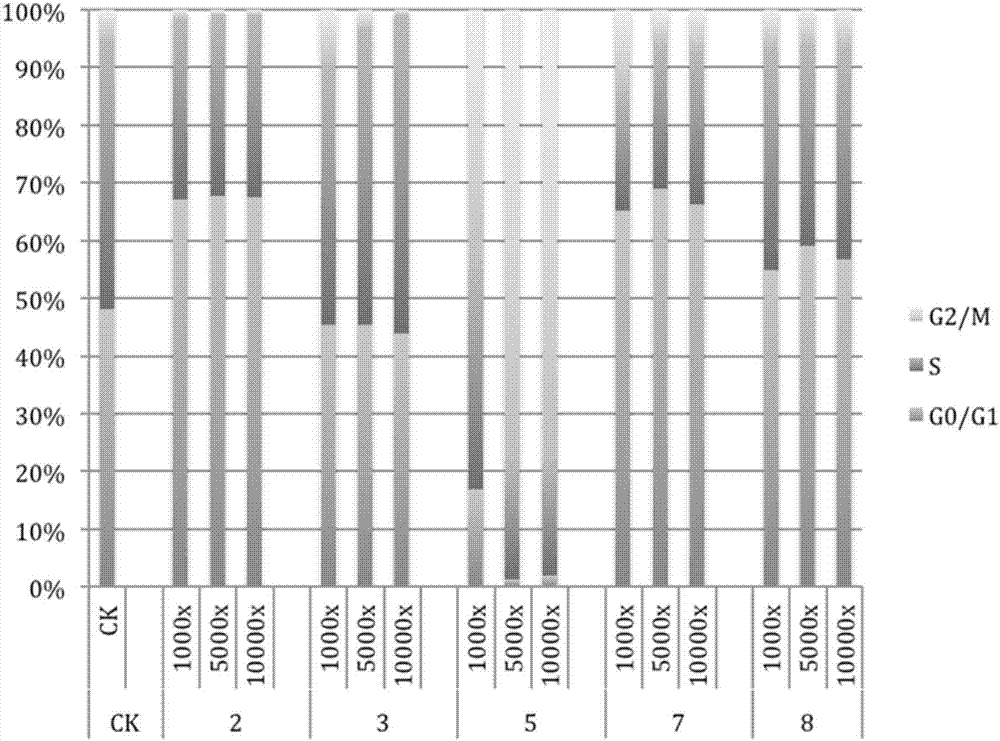 Drug target prediction and drug comprehensive evaluation method