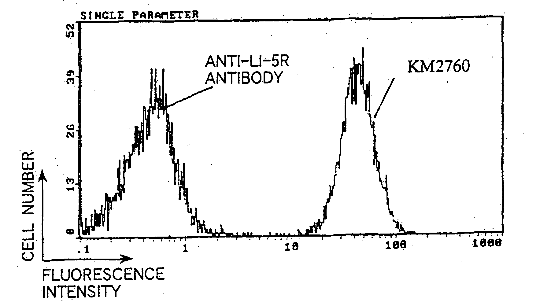 Method for treating Th2-mediated disease