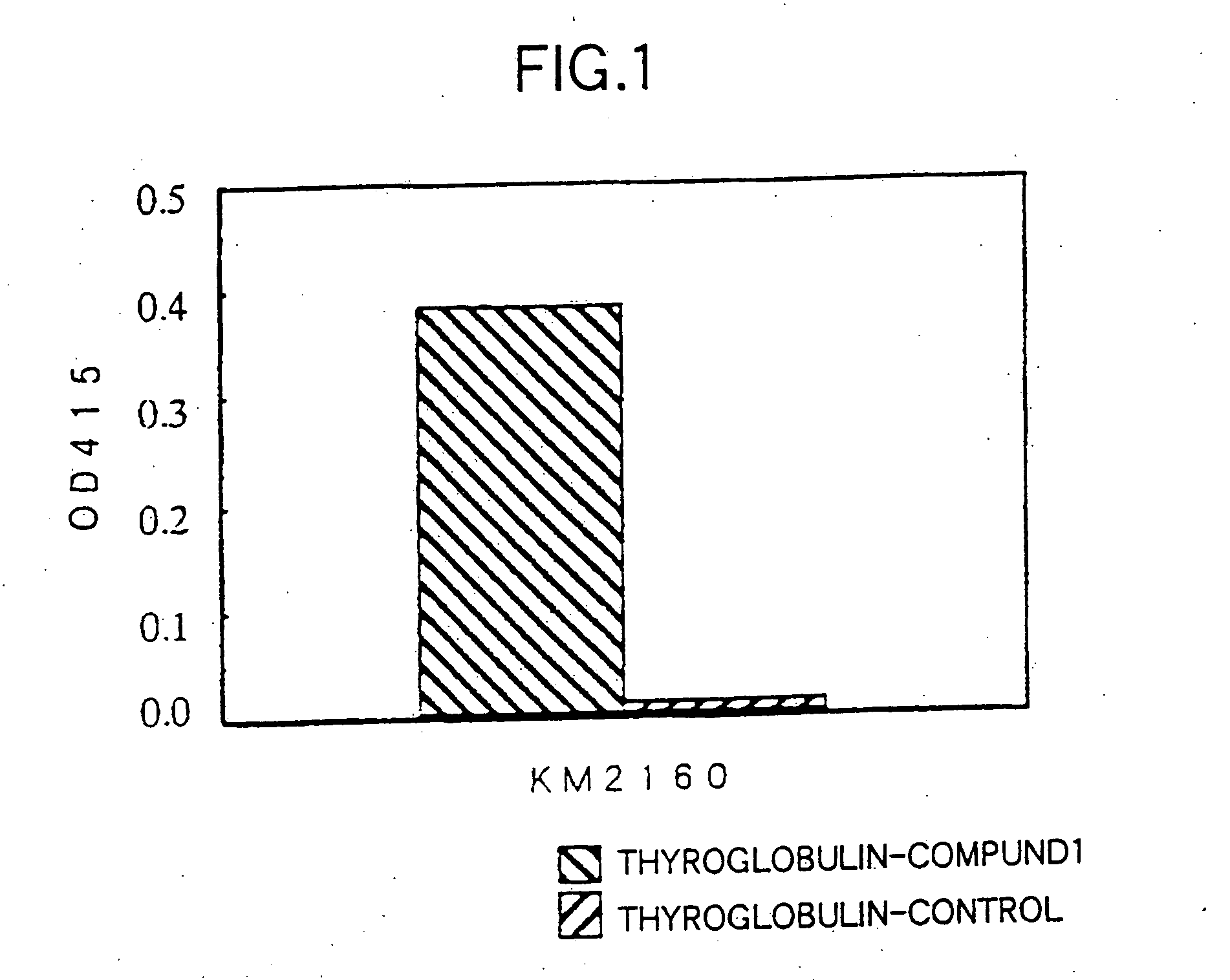 Method for treating Th2-mediated disease