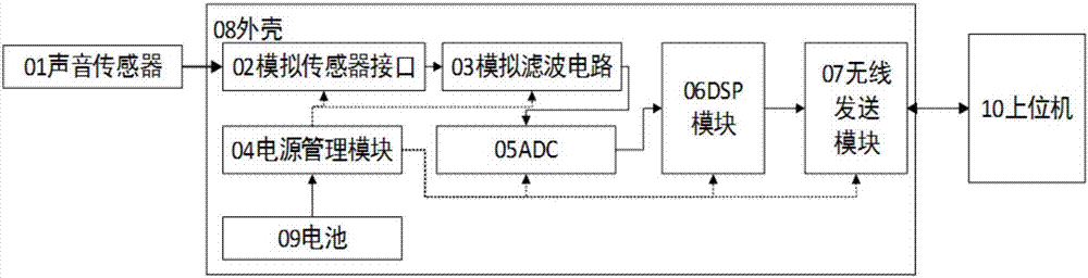 Wearable card sticker capable of acquiring human voice signal