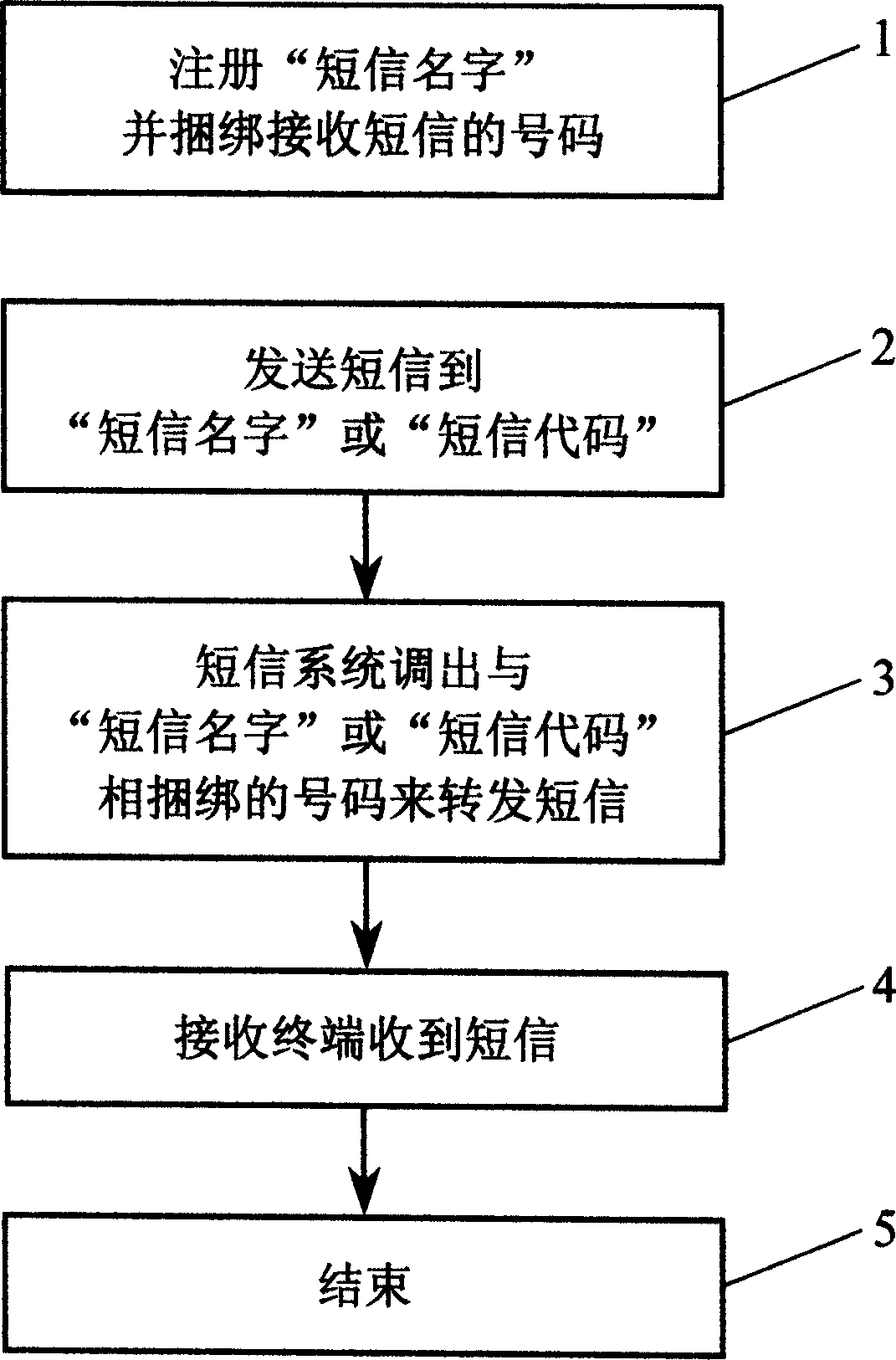 Note sending method with 'note name' instead of phone number