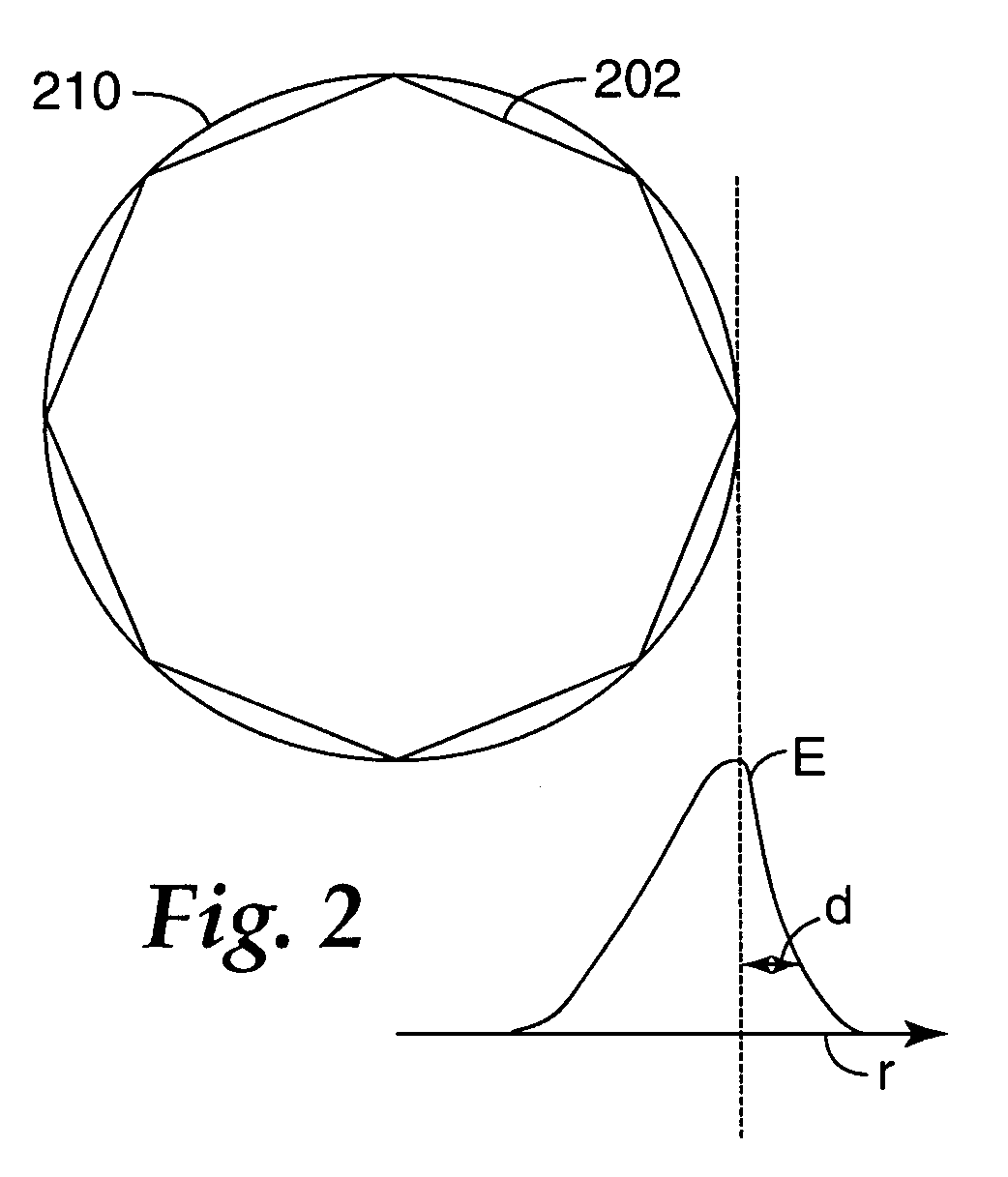 Dielectric microcavity fluorosensors excited with a broadband light source