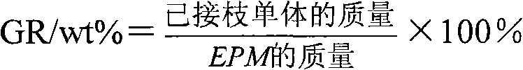 EPM-g-MAN toughener and preparation method thereof as well as engineering plastics AEMS