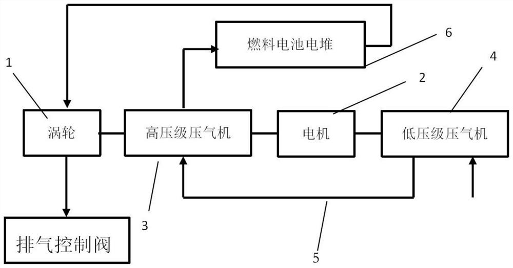 Two-stage centrifugal compressor for fuel cell