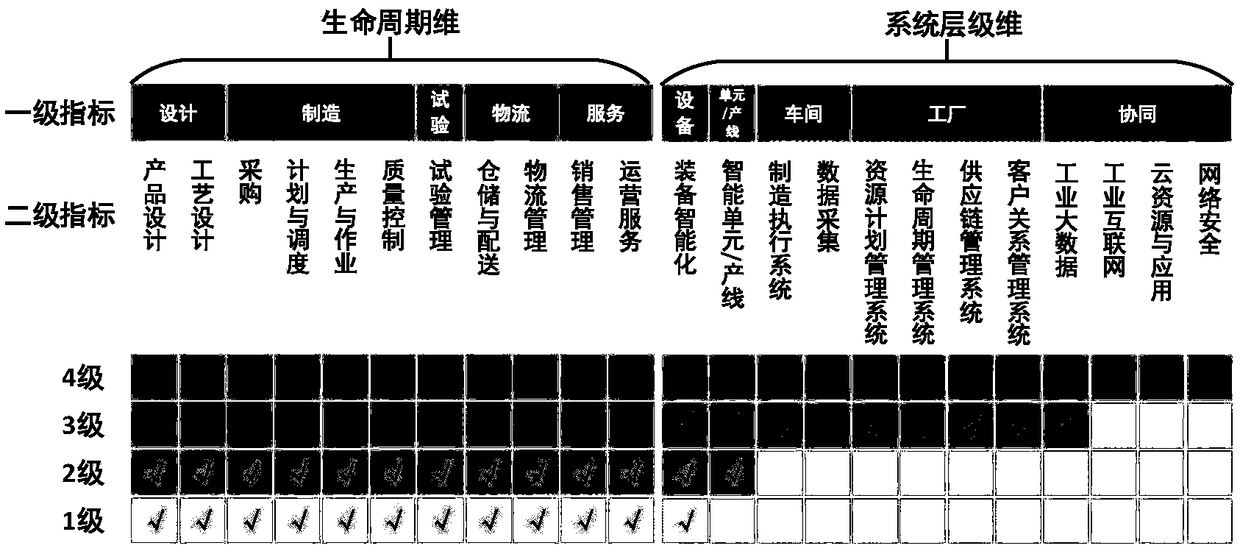 An enterprise intelligent transformation maturity evaluation method