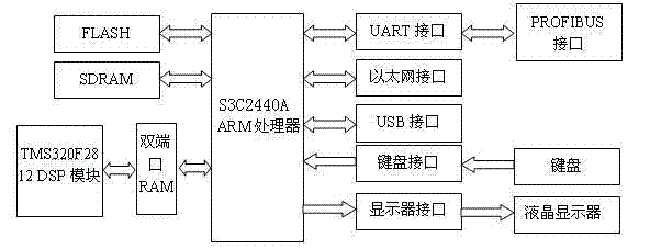 Device for on-line monitoring and evaluating state of air blower