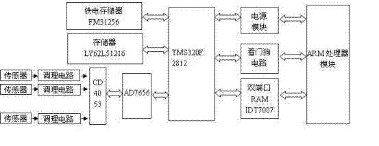 Device for on-line monitoring and evaluating state of air blower