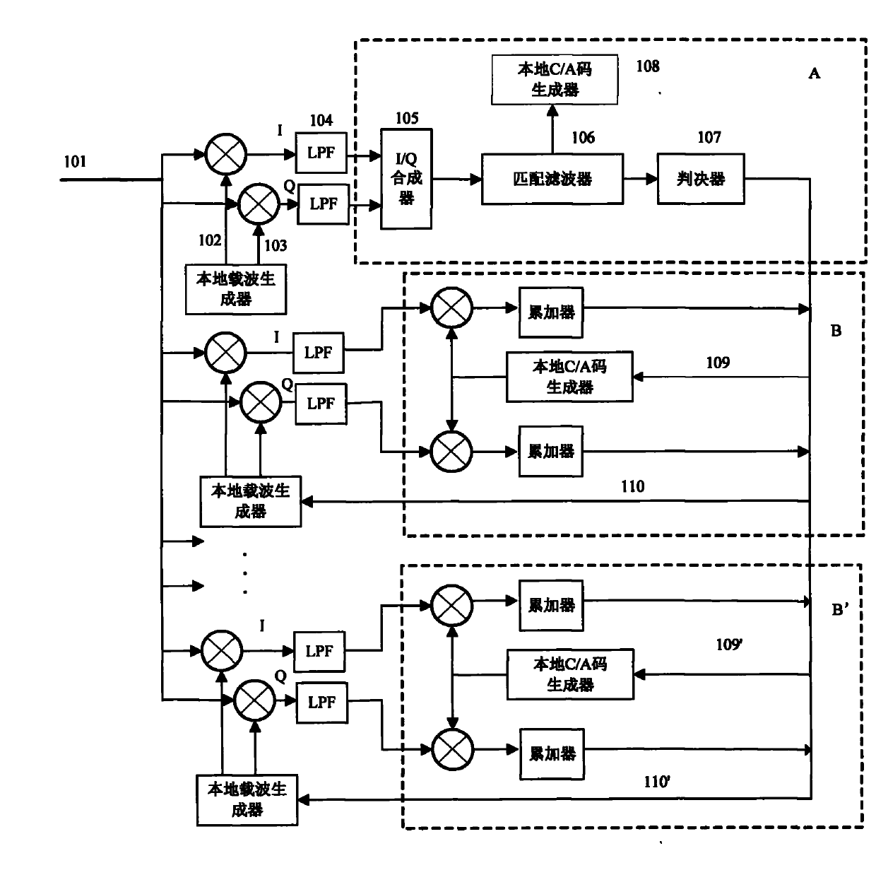 GPS (global position system) signal high-speed capturing device and method