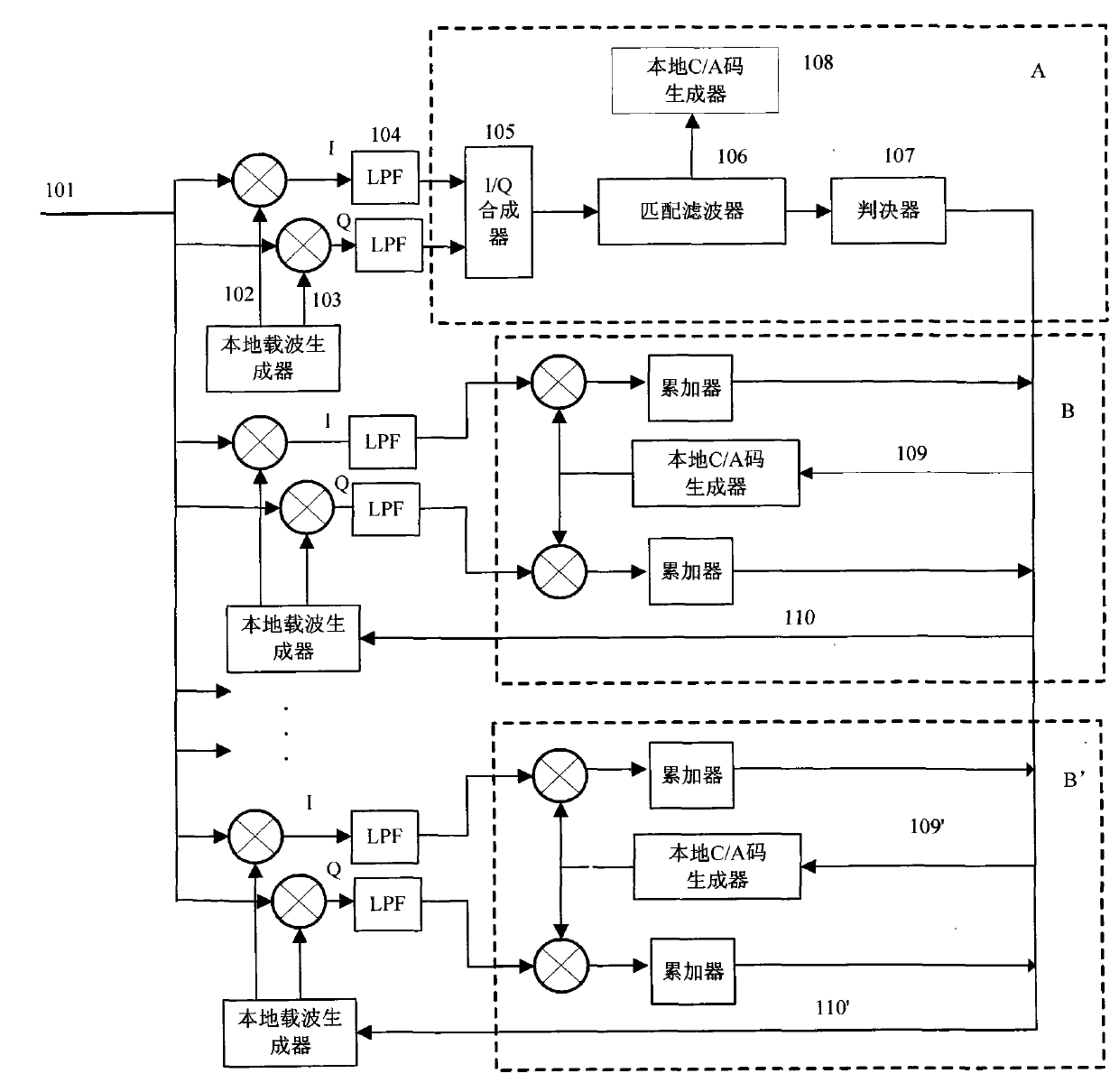 GPS (global position system) signal high-speed capturing device and method