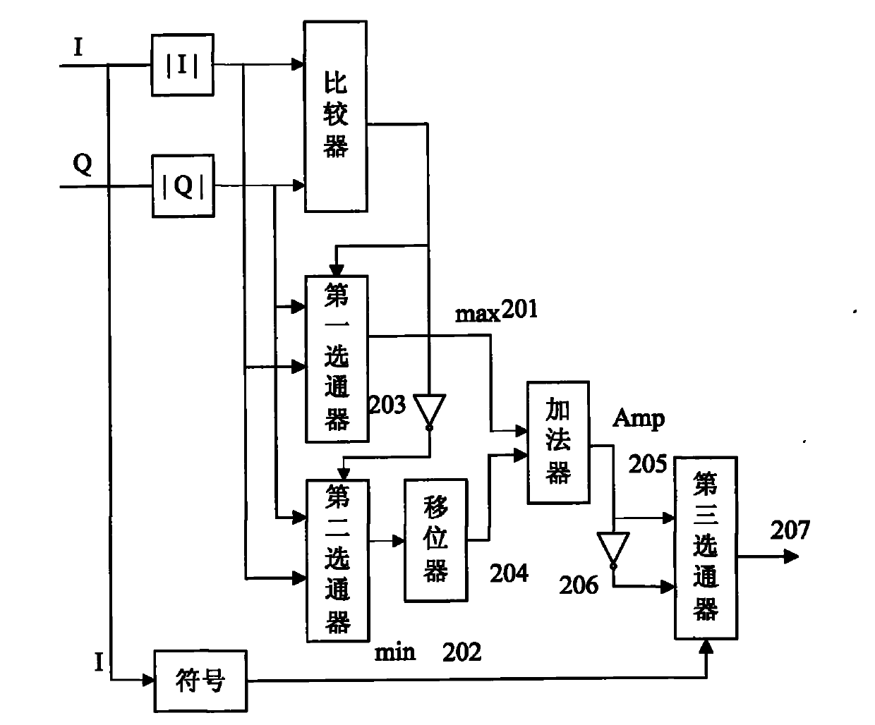 GPS (global position system) signal high-speed capturing device and method