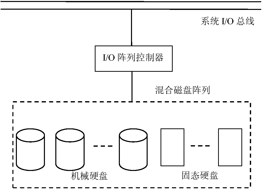 Hybrid disk array, deferred write verification method for hybrid disk array, and data recovery method for hybrid disk array