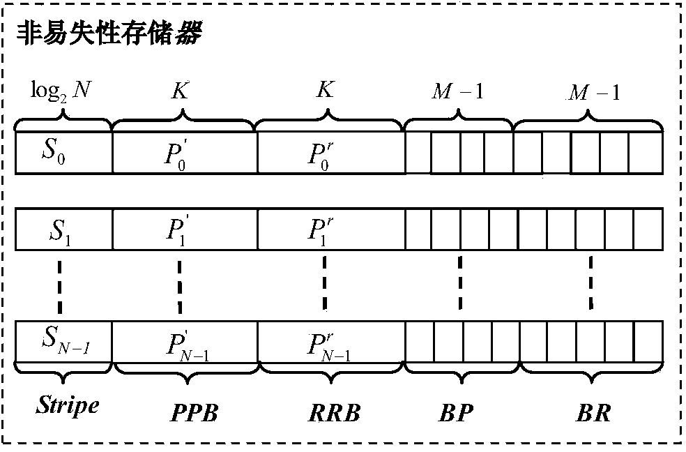 Hybrid disk array, deferred write verification method for hybrid disk array, and data recovery method for hybrid disk array