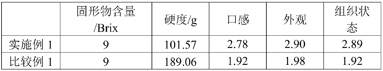 Enzyme-modified freeze-dried convenient-cooking tofu and making method thereof