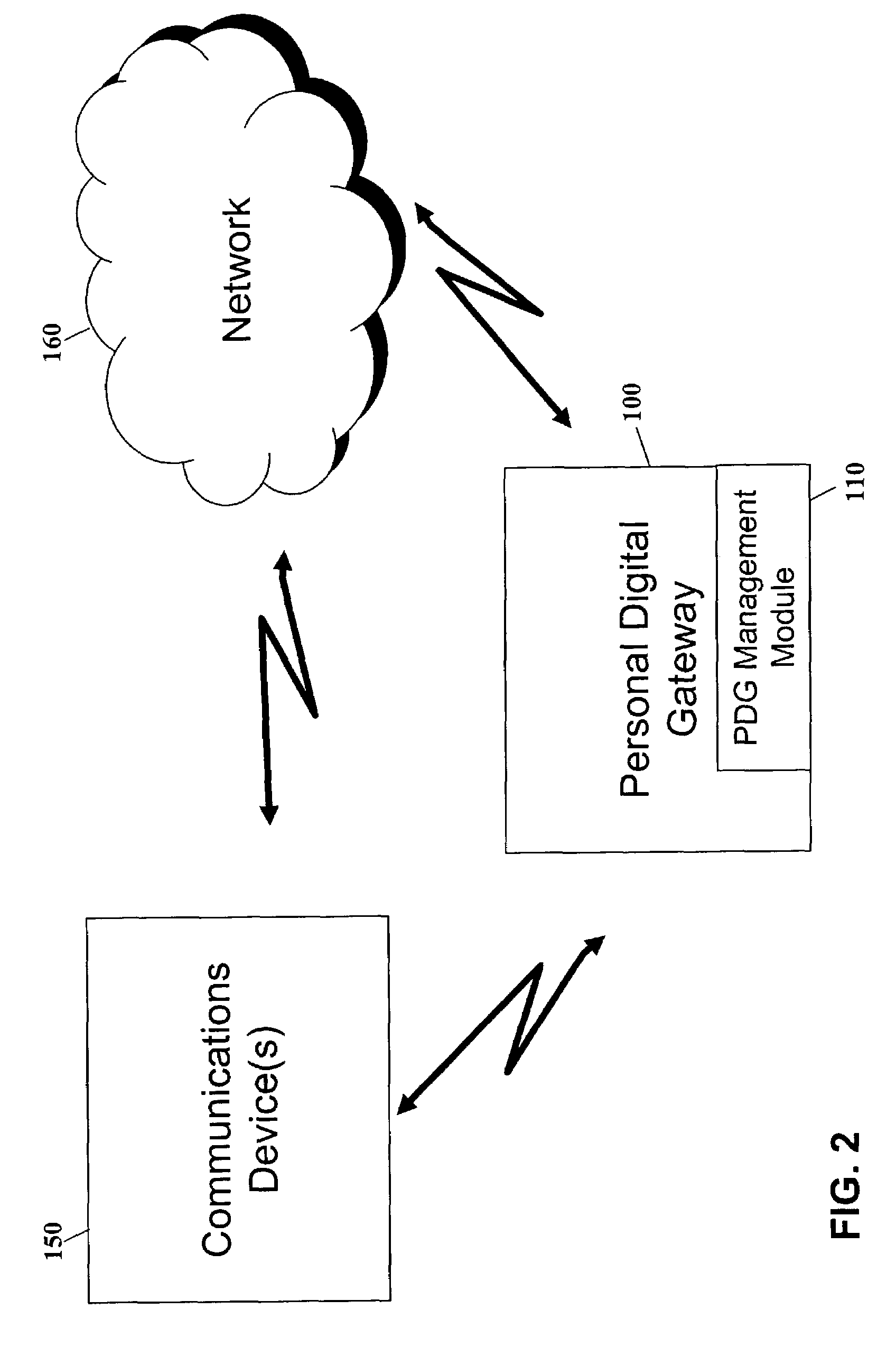 Multi-path gateway communications device