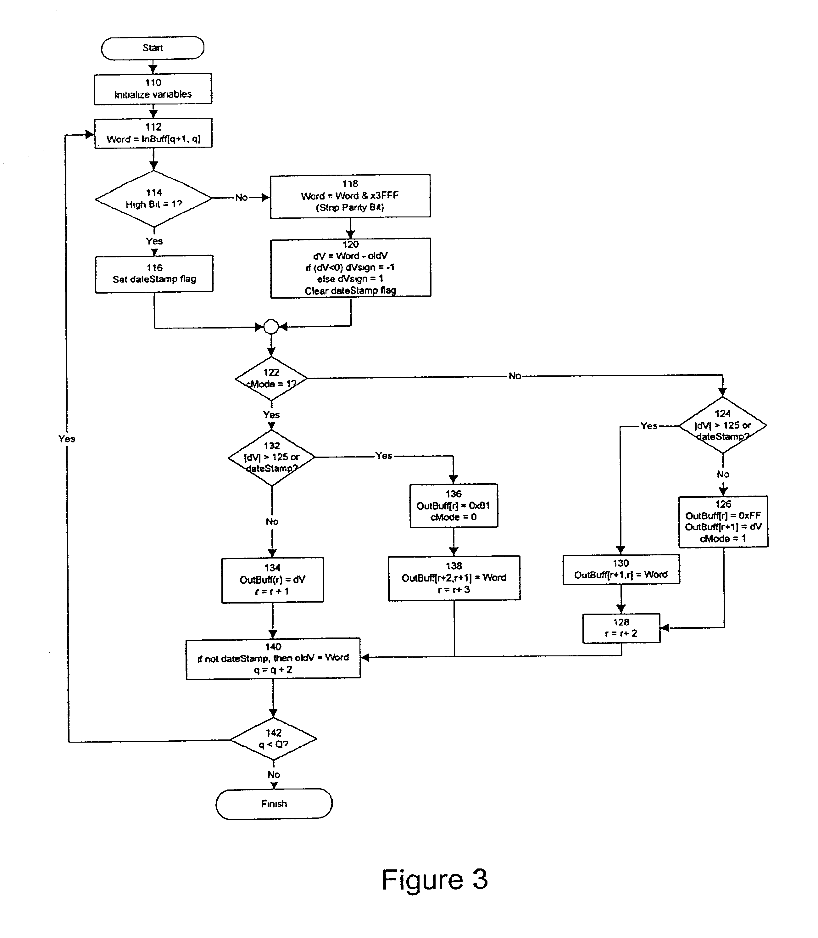 Systems and methods for wirelessly transmitting data from a utility meter