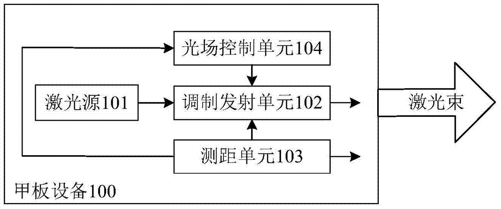 Deck equipment, on-board equipment, guidance device and method for aircraft landing