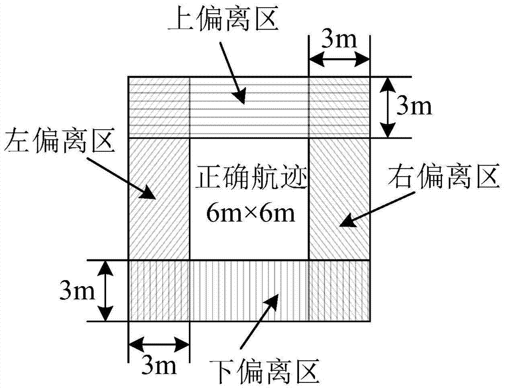 Deck equipment, on-board equipment, guidance device and method for aircraft landing