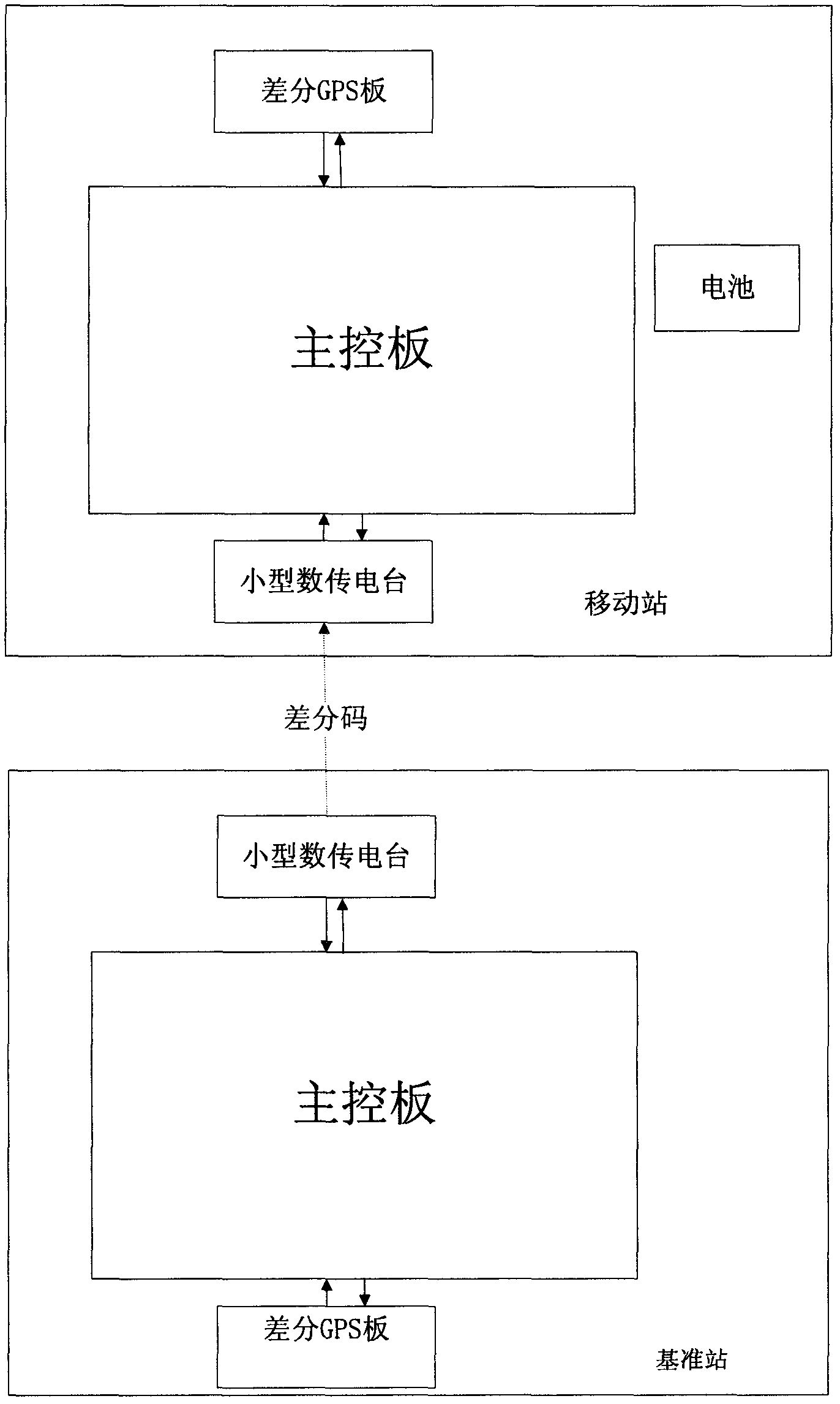 System and method for determining airfield runway of unmanned plane