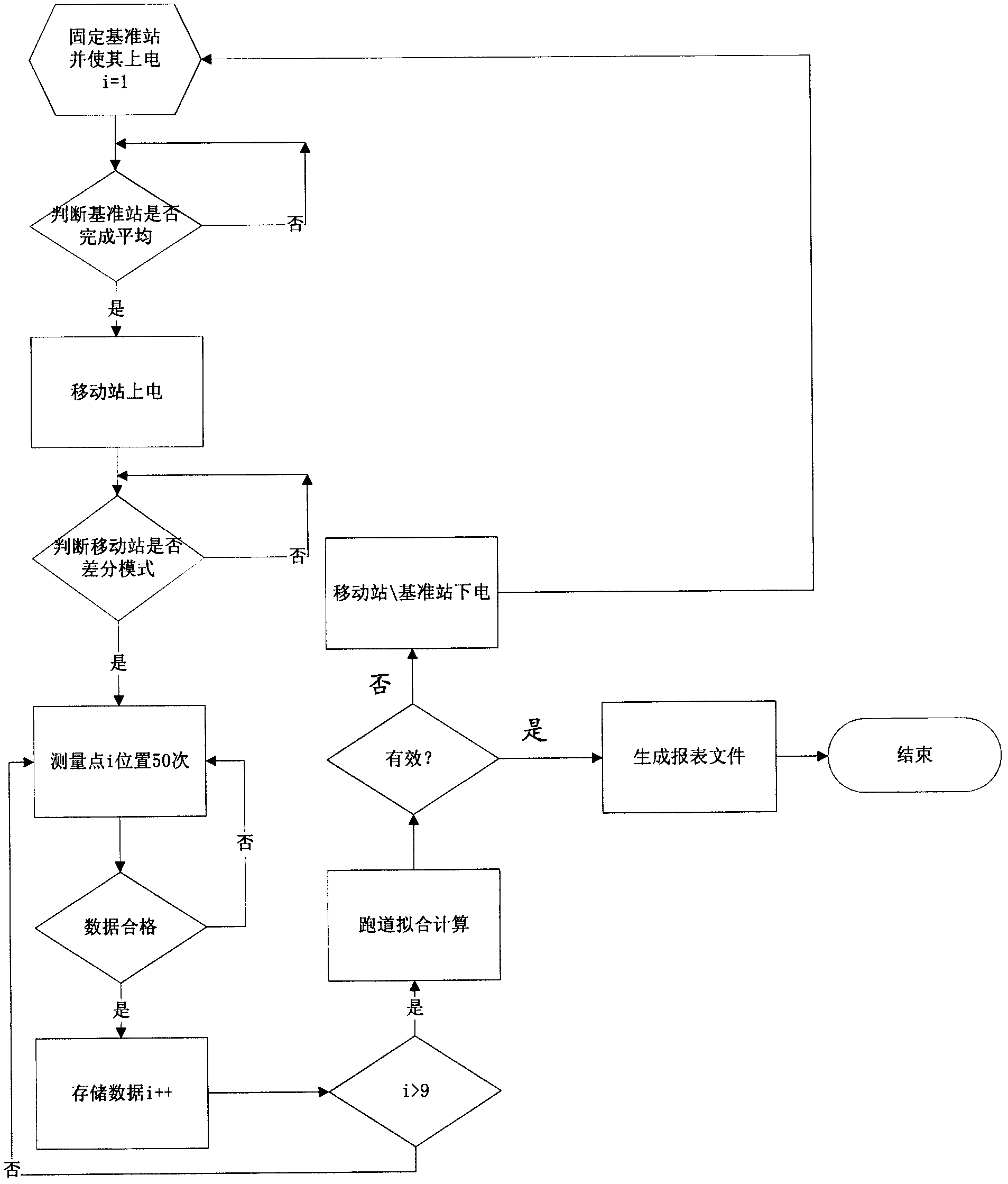 System and method for determining airfield runway of unmanned plane