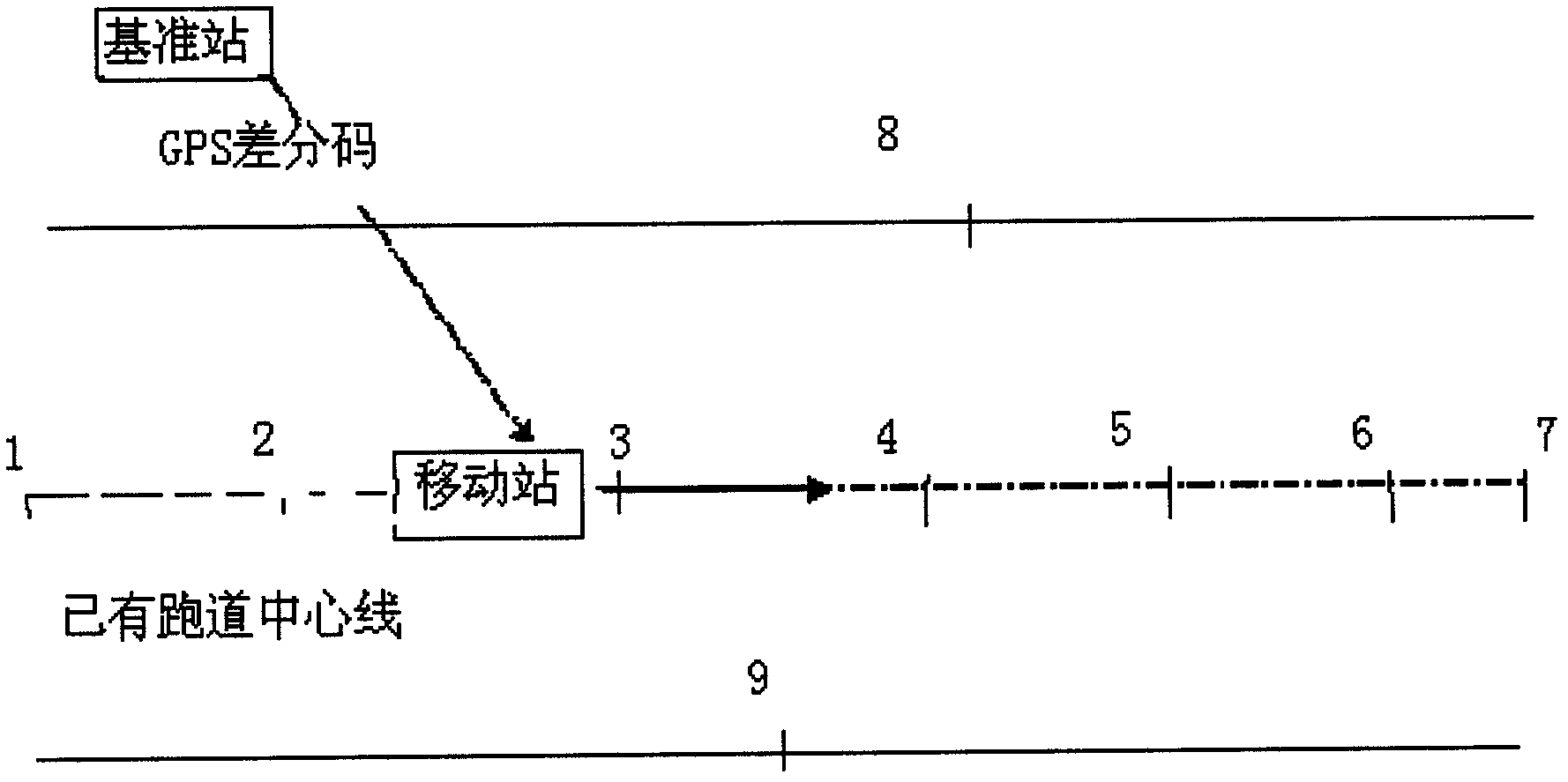 System and method for determining airfield runway of unmanned plane