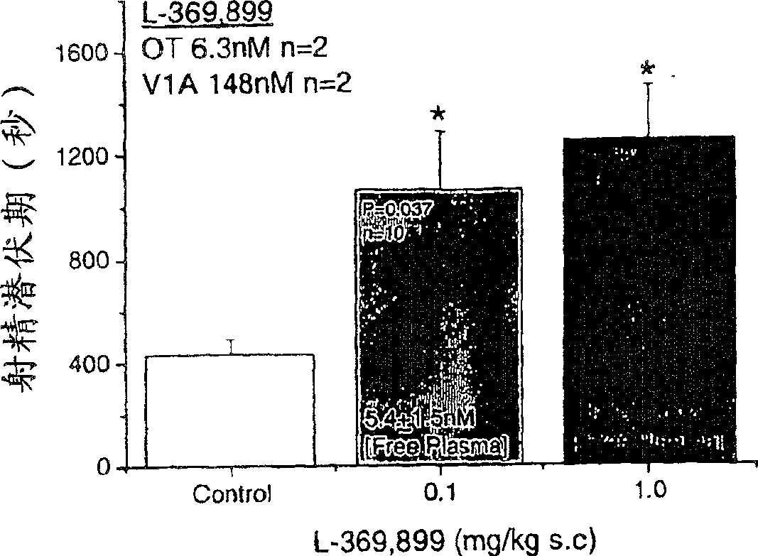 Pharmaceutical composition of male sexual dysfunction