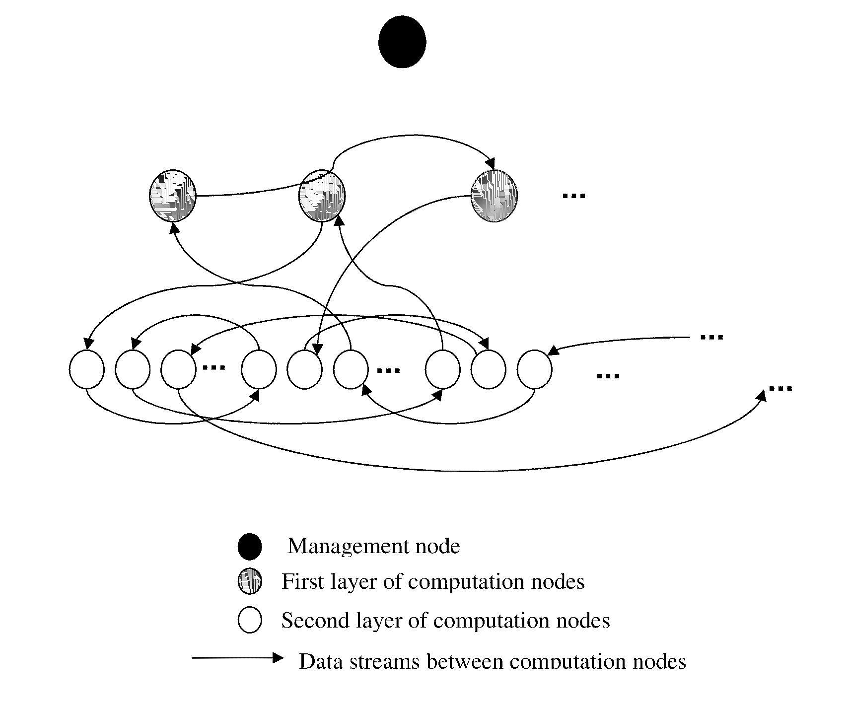 Method and system for data distribution in high performance computing cluster