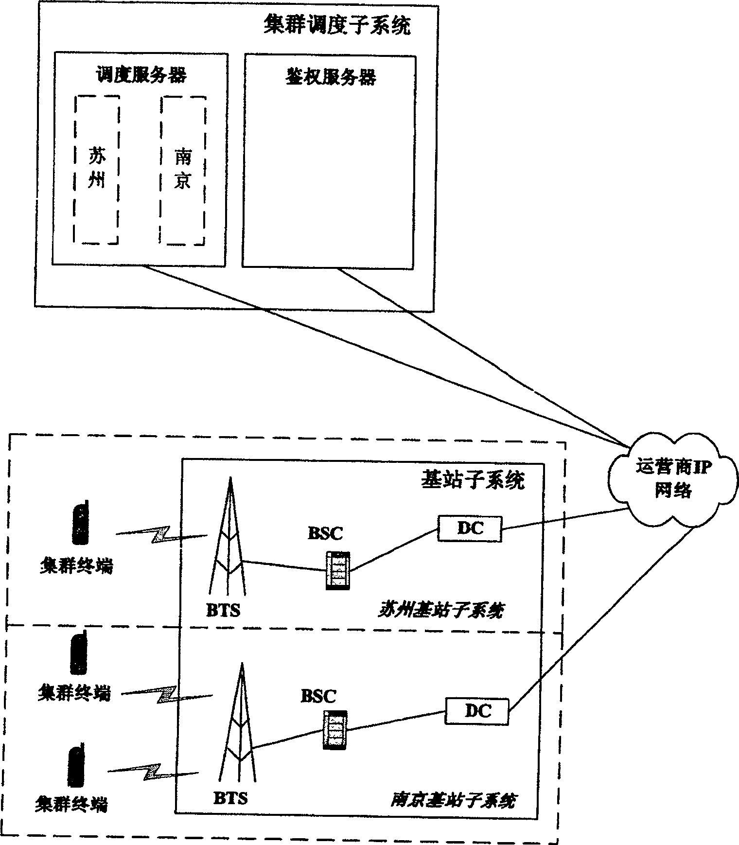 Method for realizing roaming control in clustering system and roaming charging method