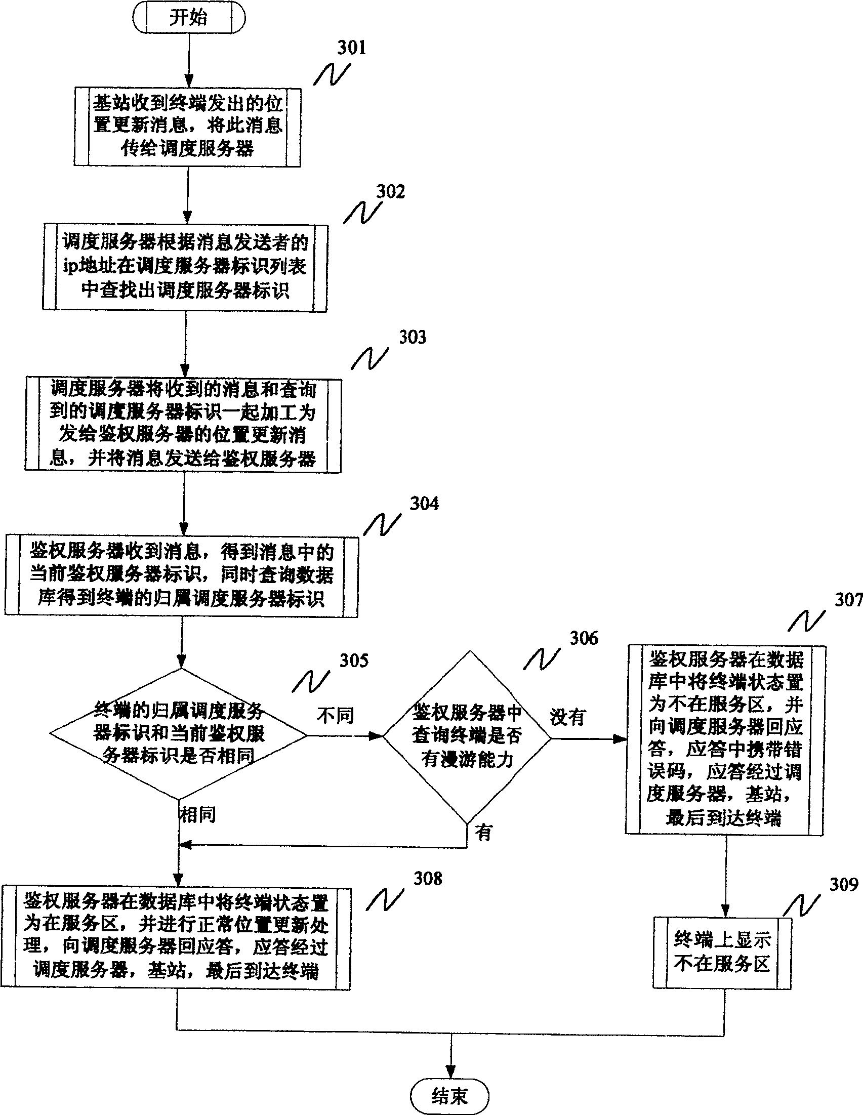 Method for realizing roaming control in clustering system and roaming charging method