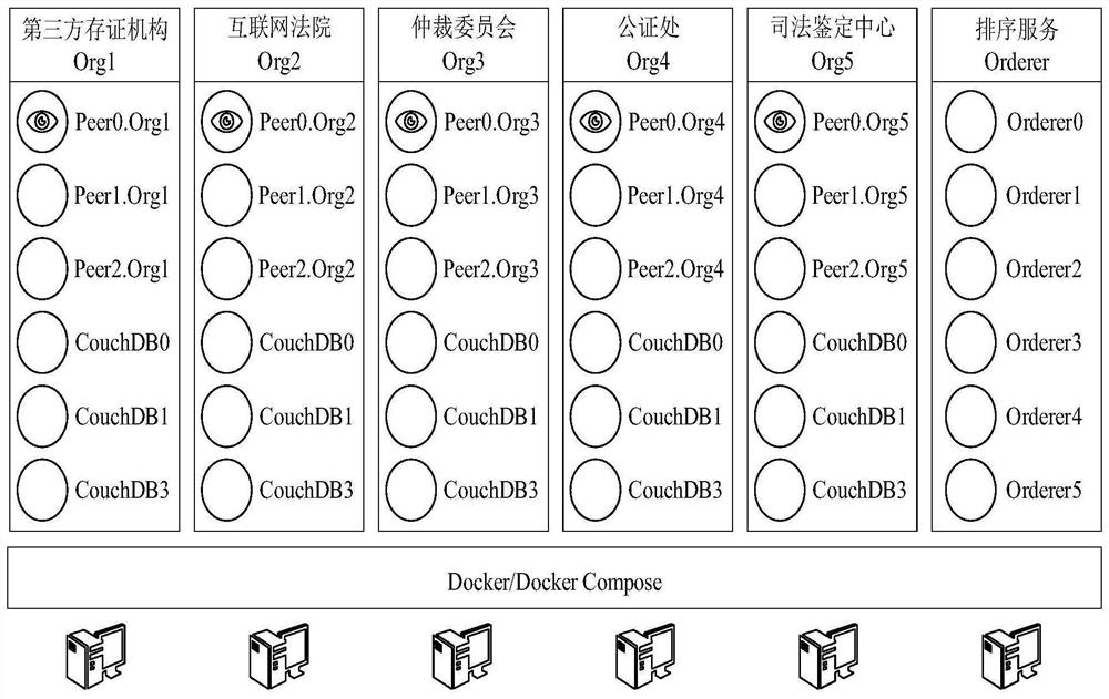 Electronic data evidence storage method and system based on alliance chain