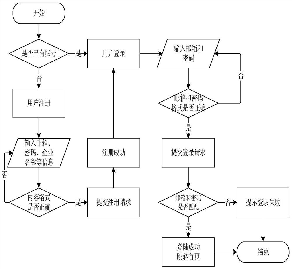 Electronic data evidence storage method and system based on alliance chain