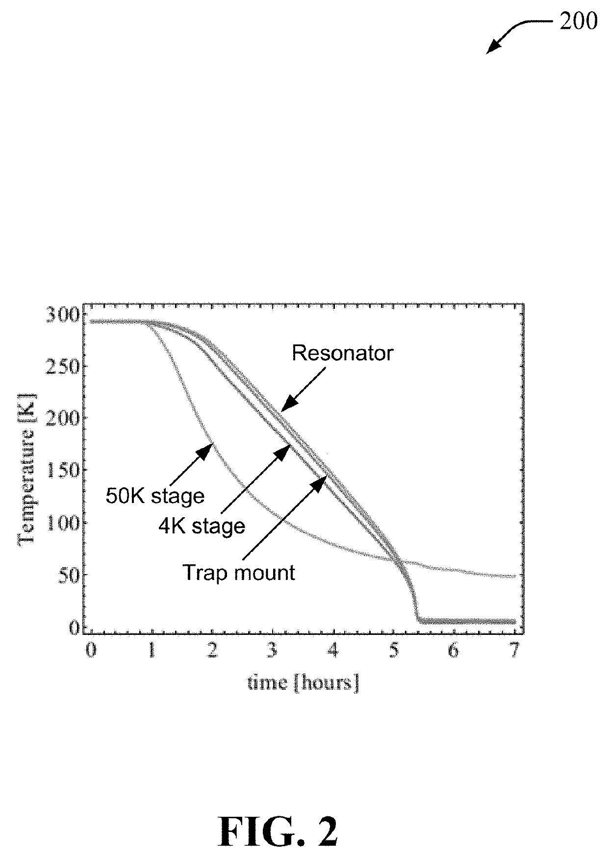 Cryogenic trapped-ion system