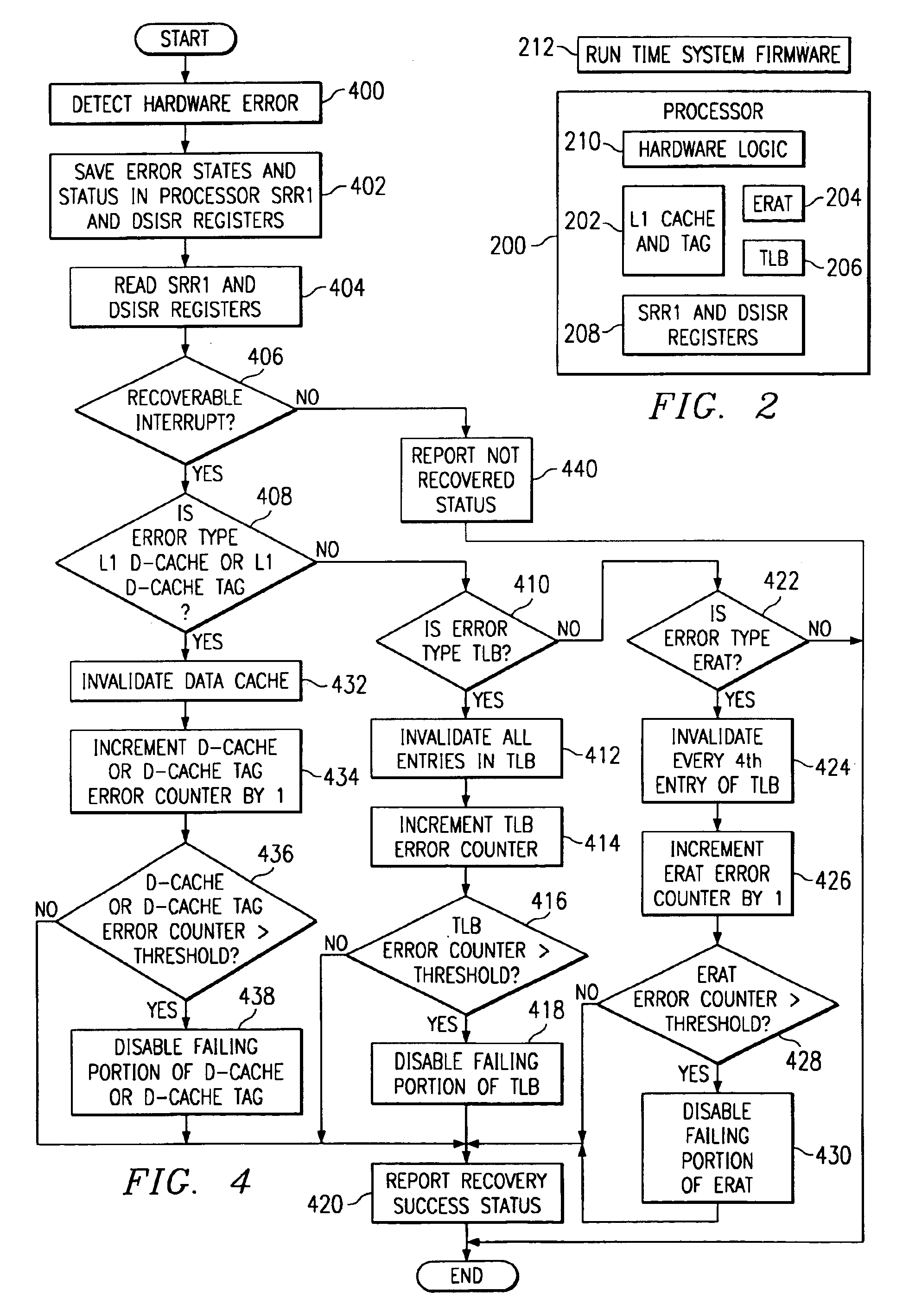 Method and apparatus for parity error recovery