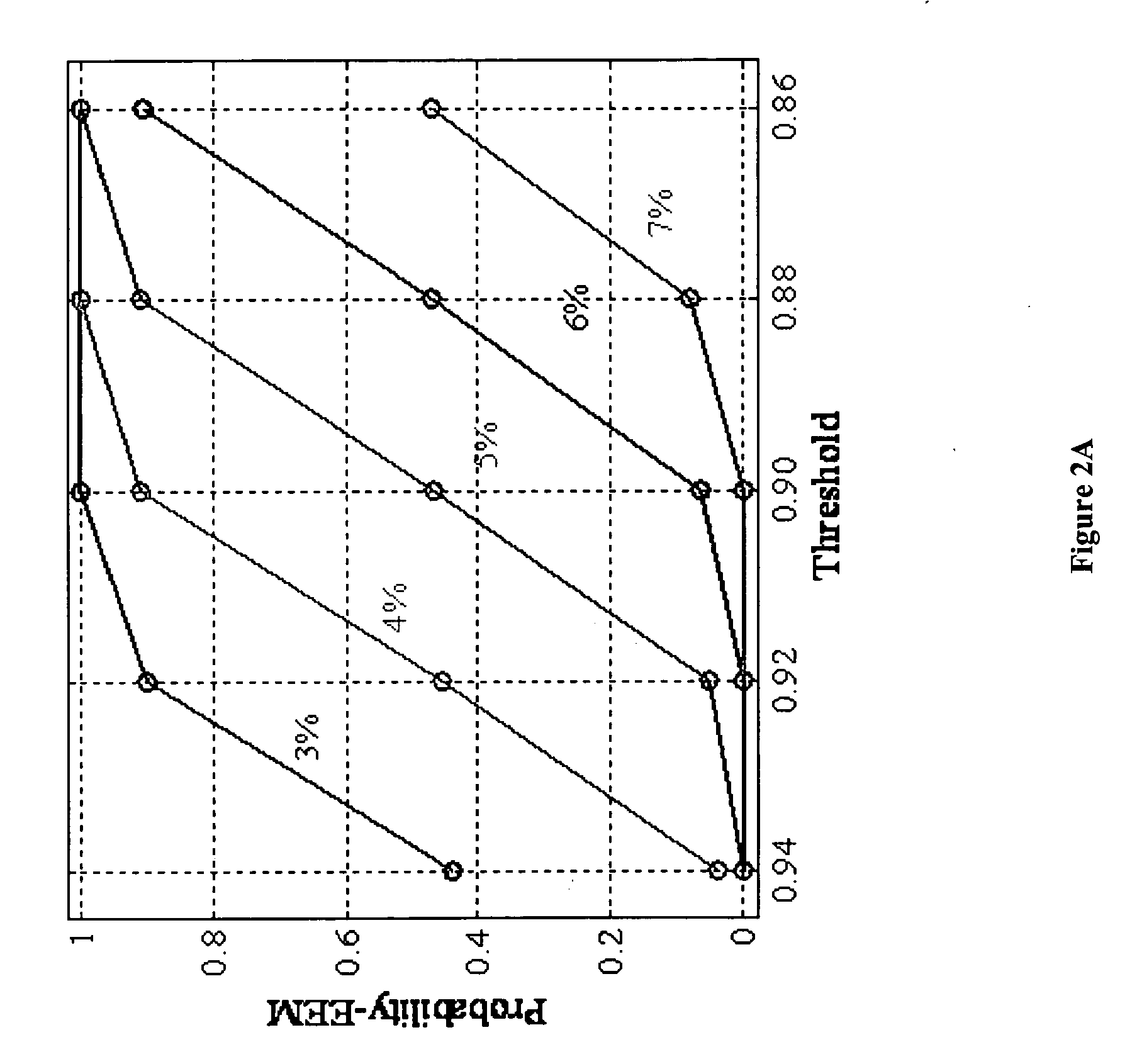 Similarity index: a rapid classification method for multivariate data arrays