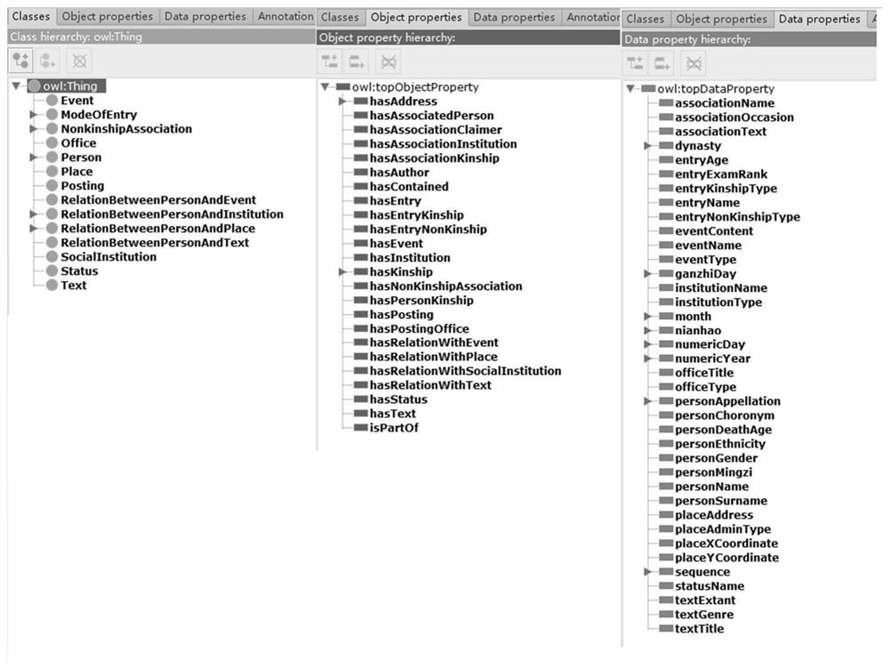 A Construction Method of Literary Chronicle Question Answering System Based on Knowledge Graph