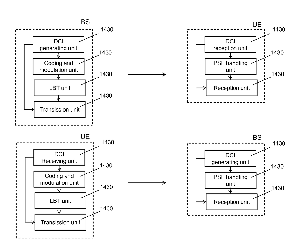 Modulation order adaptation for partial subframes