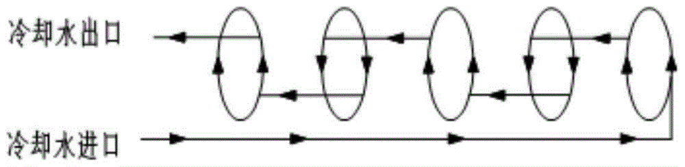 A waterway welded stuffing box