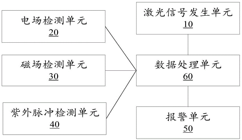 Electroscope and electroscopic method