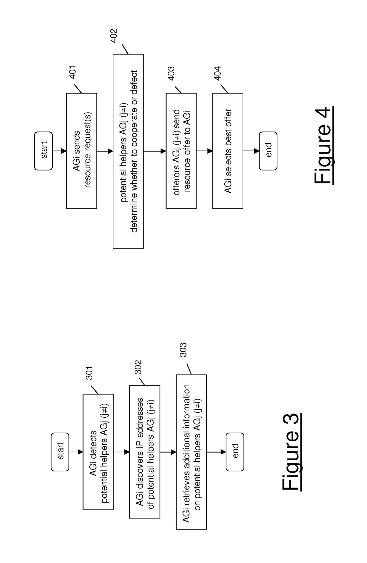 Method for sharing network resources made accessible by a set of access gateways