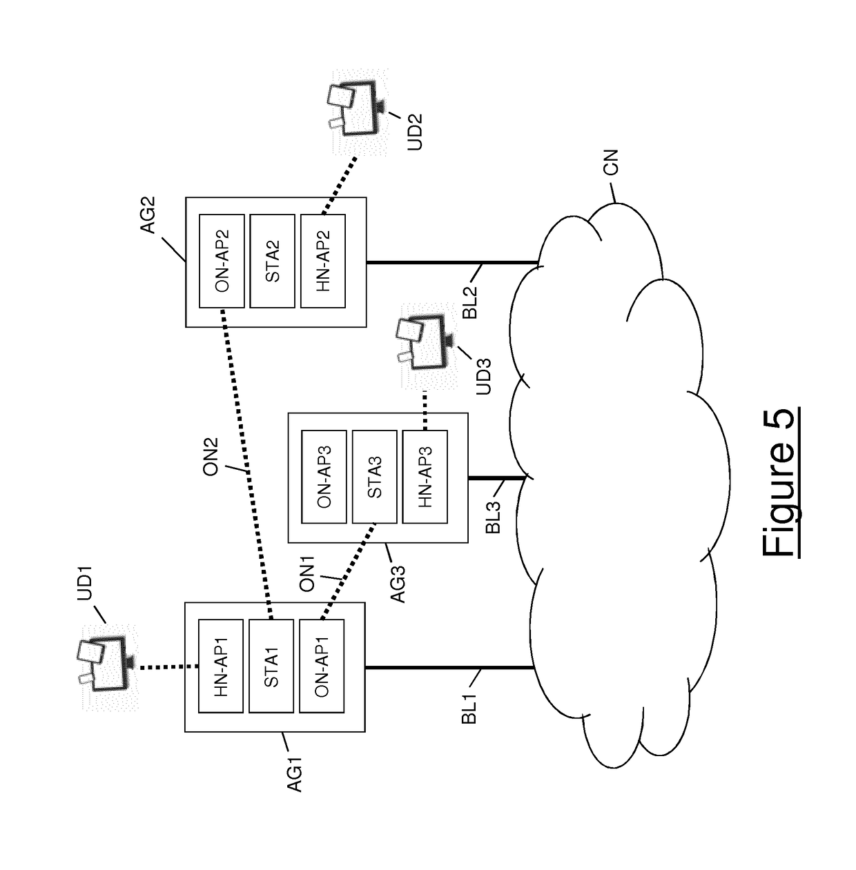 Method for sharing network resources made accessible by a set of access gateways