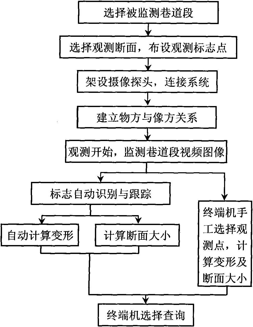 Method for automatically monitoring roadway deformation in real time