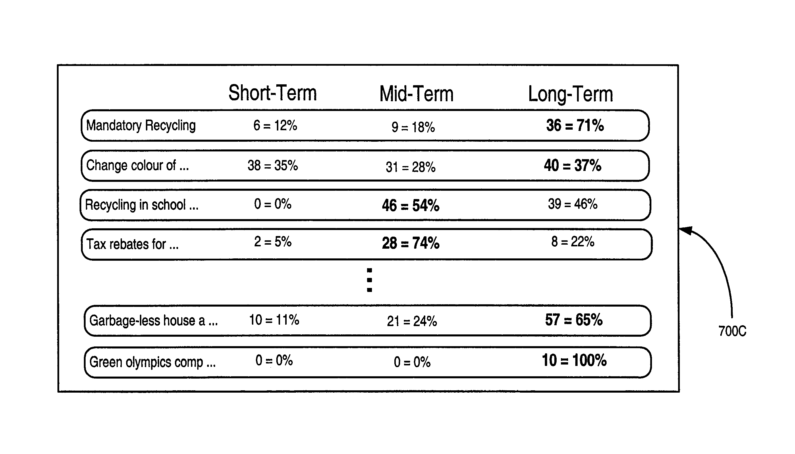 Aggregation of subsets of opinions from group collaborations